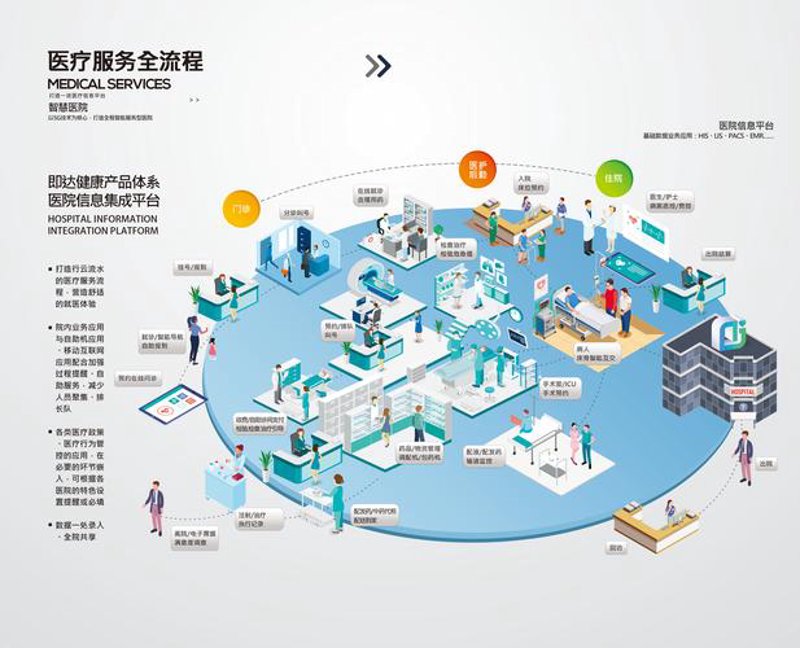健康管理趋势解读:重庆人的健康风向标