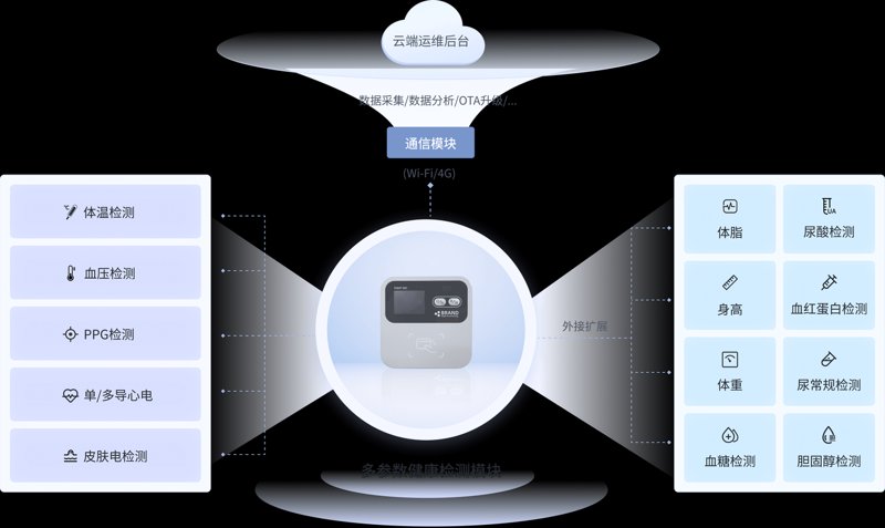 健康解决方案:构建生活新秩序